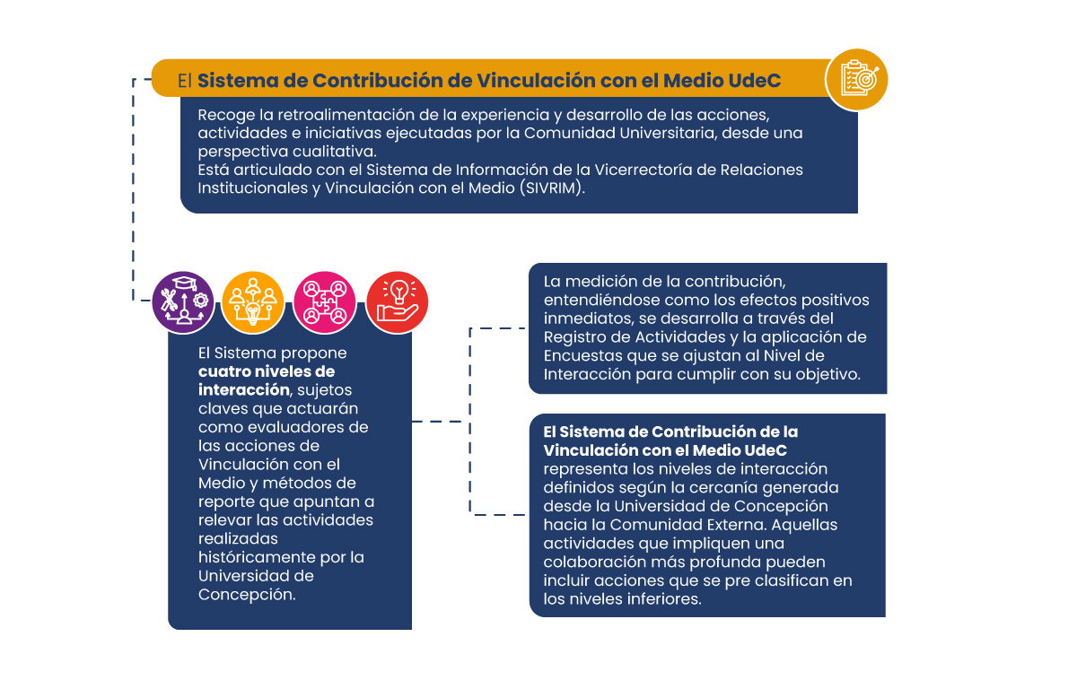 4niveles_interaccion