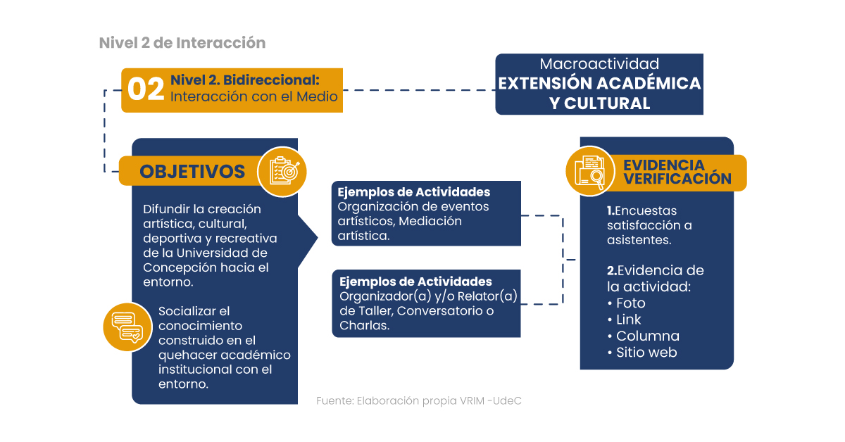 N2_interax