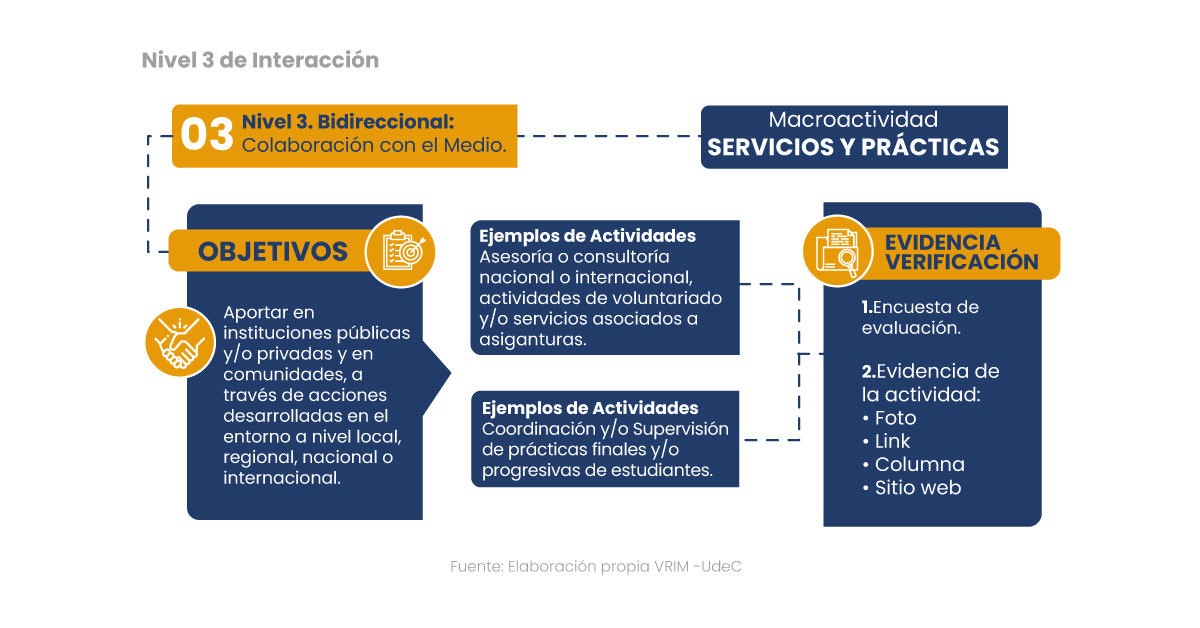 N3_interac_f