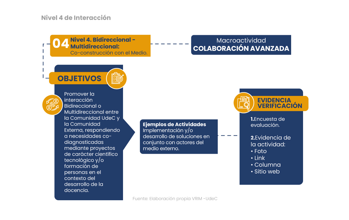 N4_interac_f